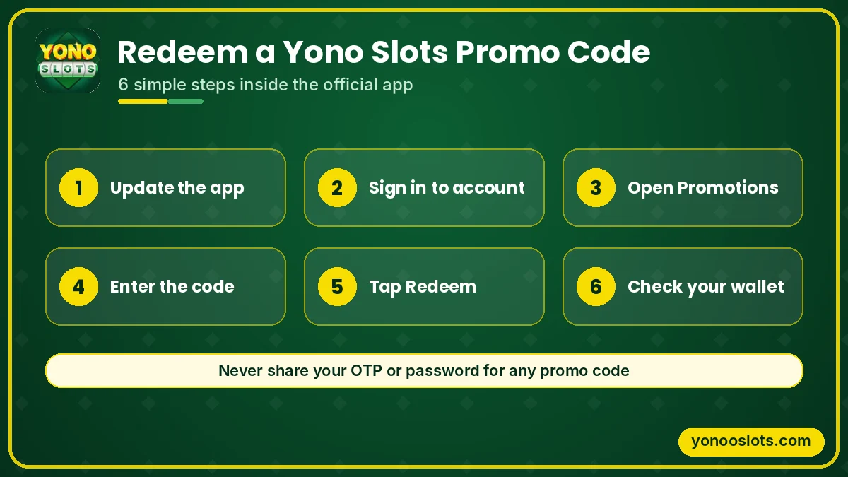 Yono Slots promo code - how to redeem in 6 steps Yono Slots promo code - how to redeem in 6 steps